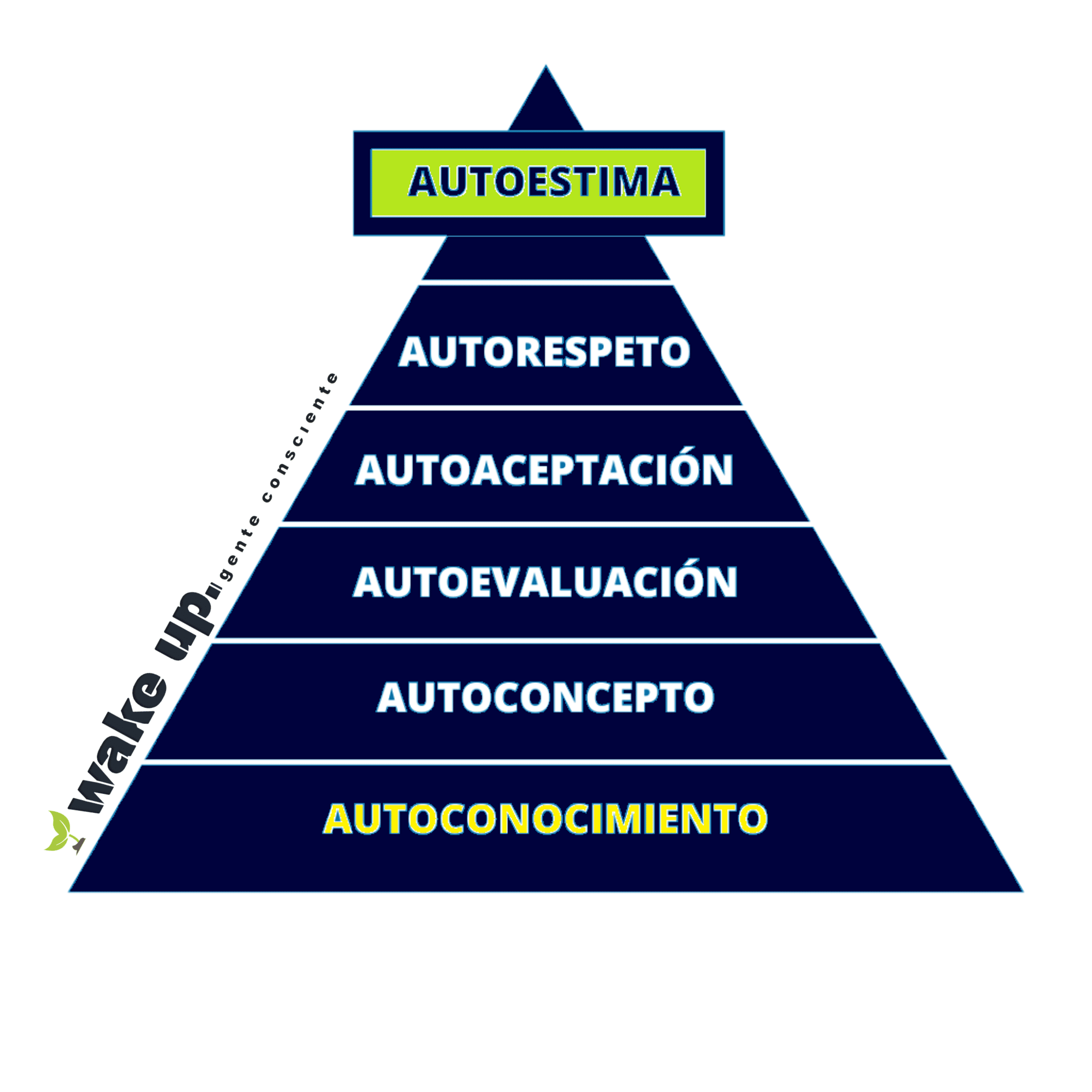 pirámide autoestima